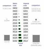 Конденсатор Murata c0603, 2.2pf ± 0.25pf 50V C0G  GRM1885C1H2R2CZ01D (упаковка 5 шт.)