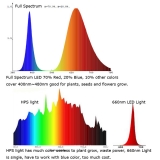 Светодиод 10W широкий спектр 385-840нм, 9-10В 900-1050мА